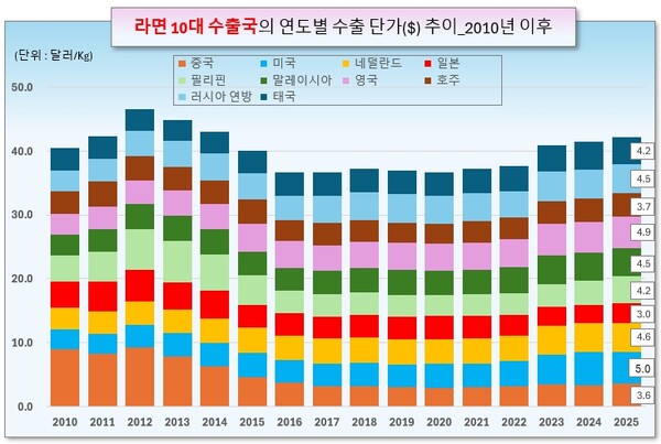 /그래픽=오인경