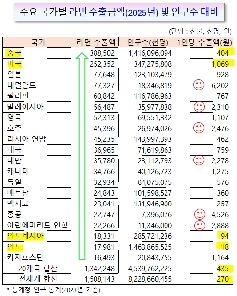 /그래픽=오인경