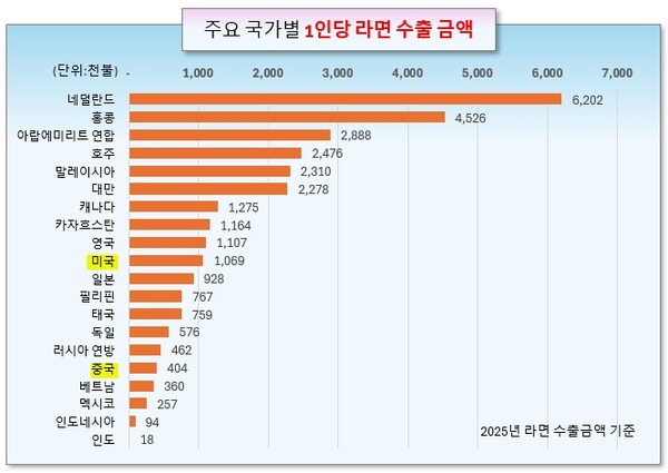 /그래픽=오인경