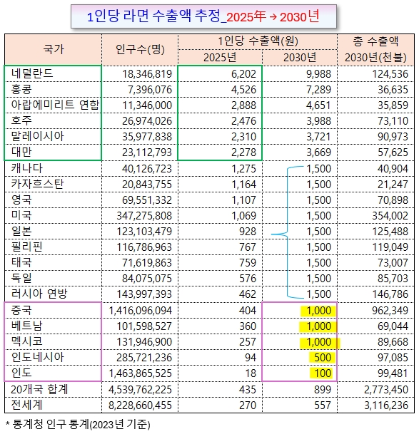 /그래픽=오인경