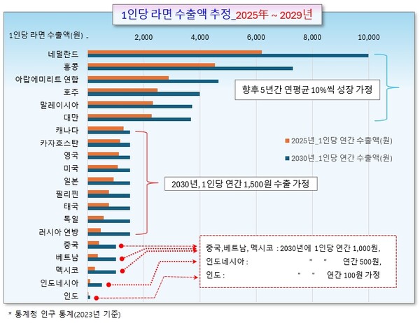 /그래픽=오인경