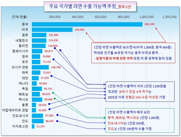 /그래픽=오인경