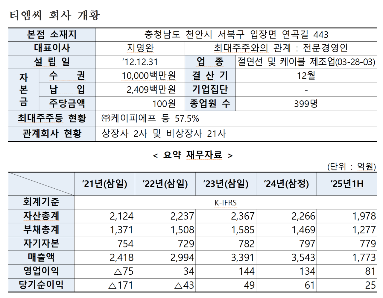 /자료=한국거래소 유가증권시장본부