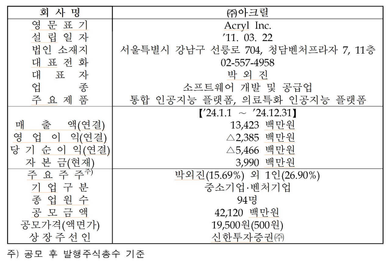 /자료=한국거래소 코스닥시장본부