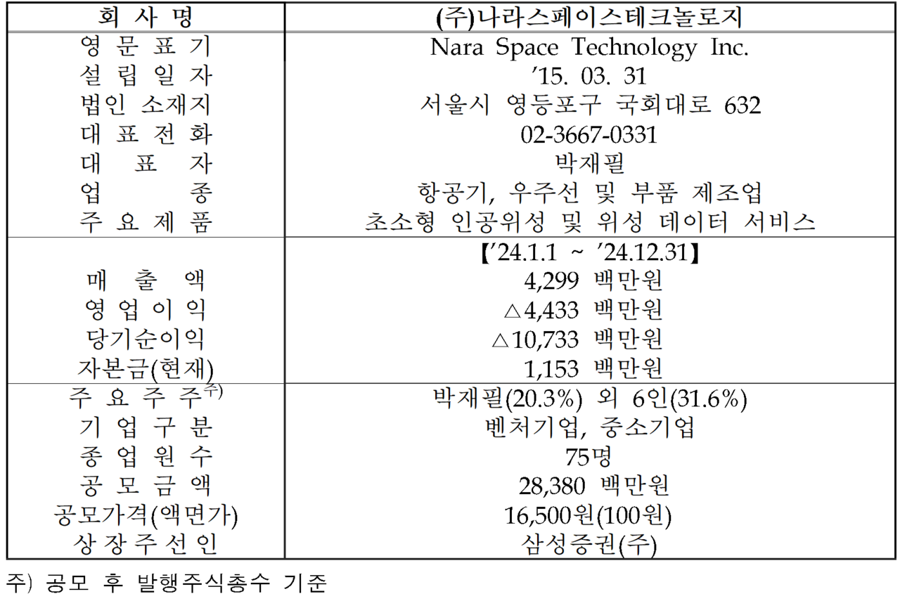 /자료=한국거래소 코스닥시장본부