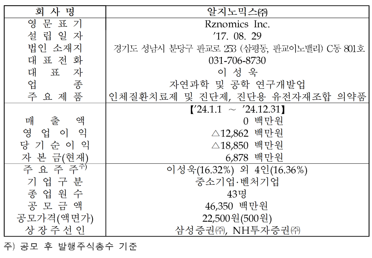 /자료=한국거래소 코스닥시장본부