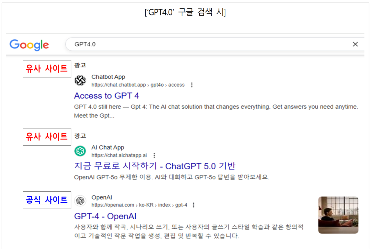 생성형 AI 유사 앱 로고(위)와 구글 검색 시 진위 구분. /자료=한국소비자원