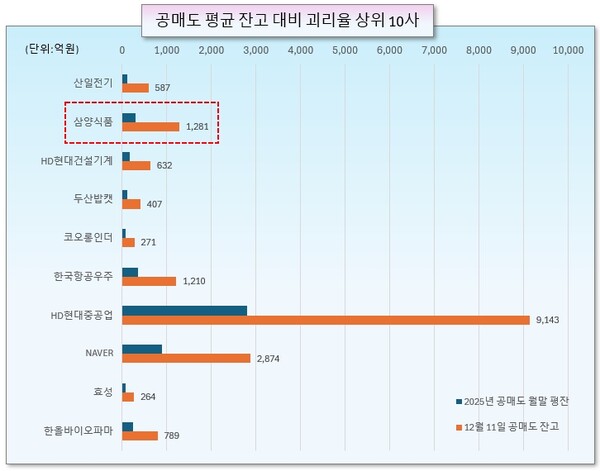 /그래픽=오인경