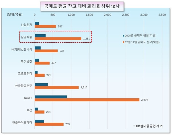 /그래픽=오인경