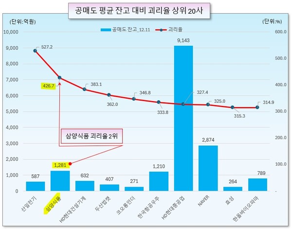 /그래픽=오인경