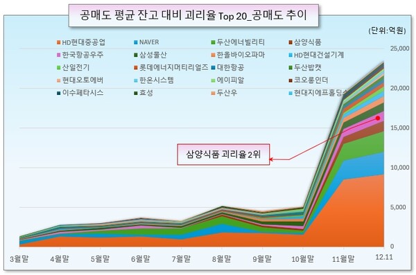 /그래픽=오인경
