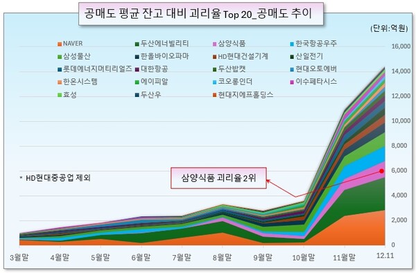 /그래픽=오인경
