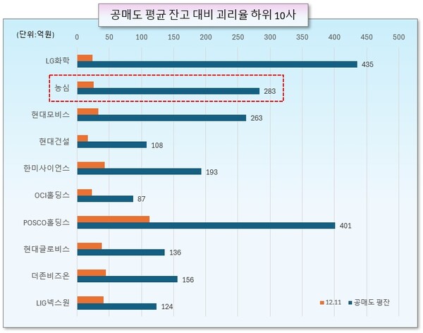 /그래픽=오인경