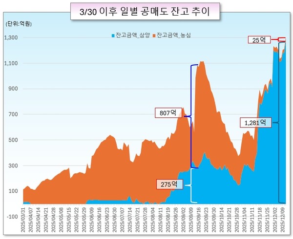 /그래픽=오인경