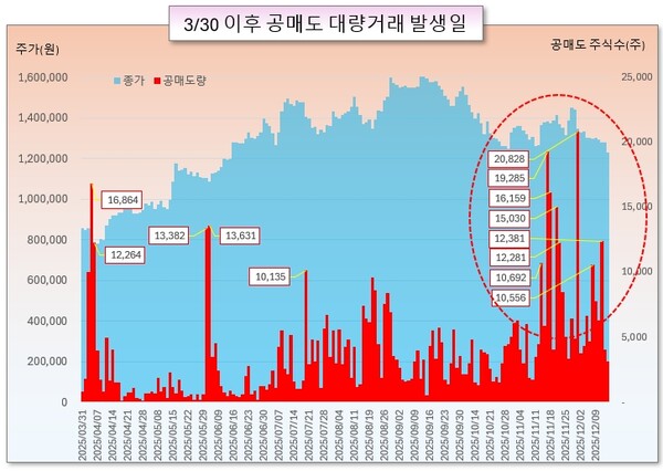 /그래픽=오인경