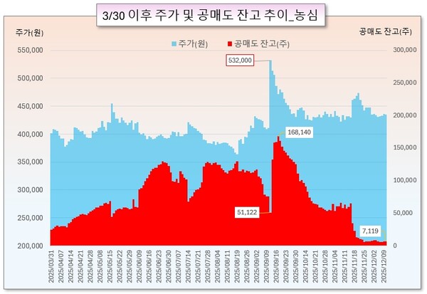 /그래픽=오인경
