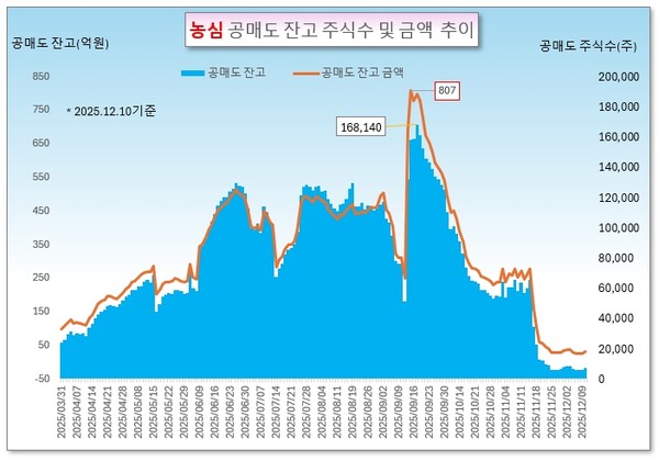 /그래픽=오인경
