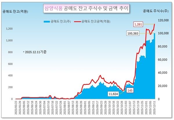 /그래픽=오인경