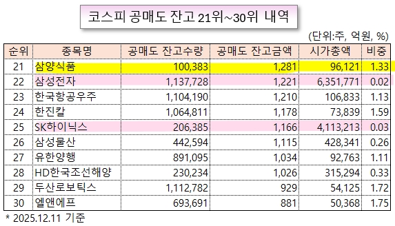 /그래픽=오인경