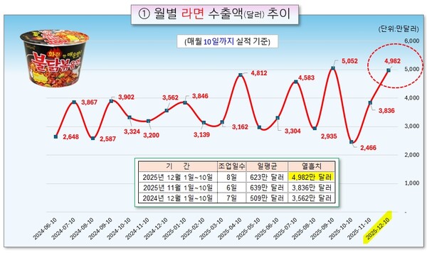 /그래픽=오인경