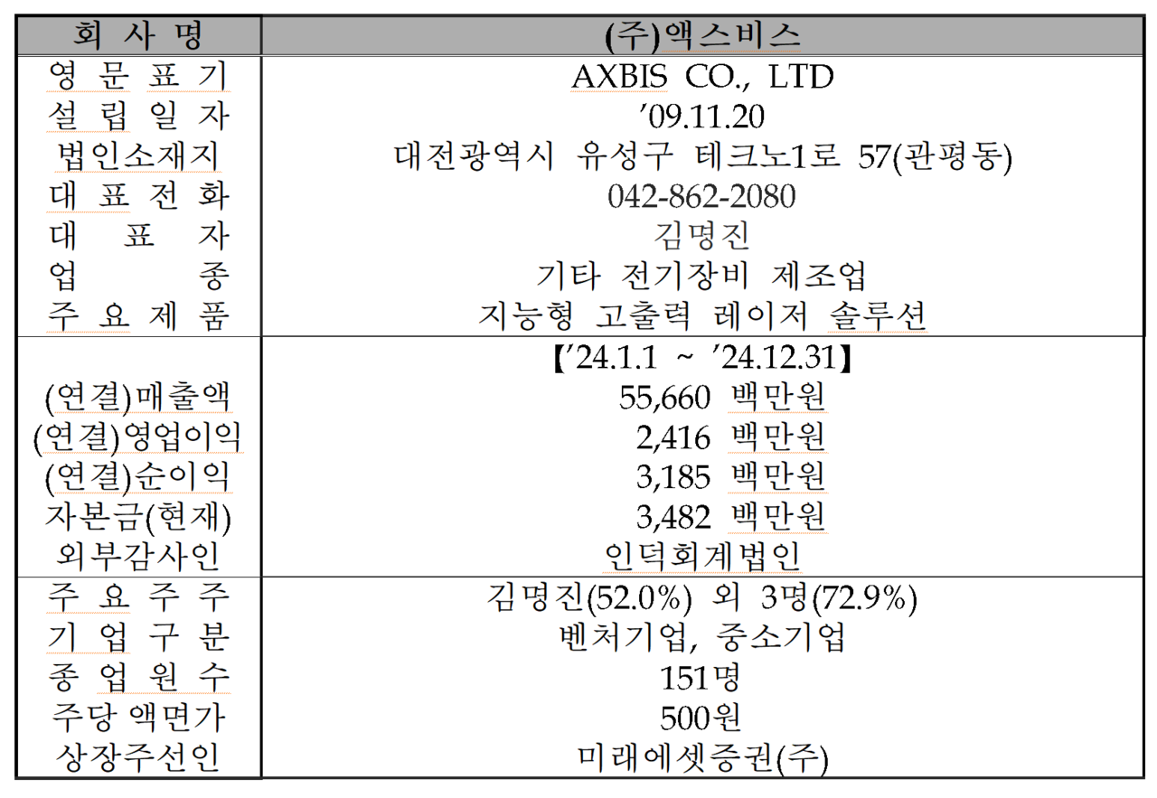 /자료=한국거래소 코스닥시장본부