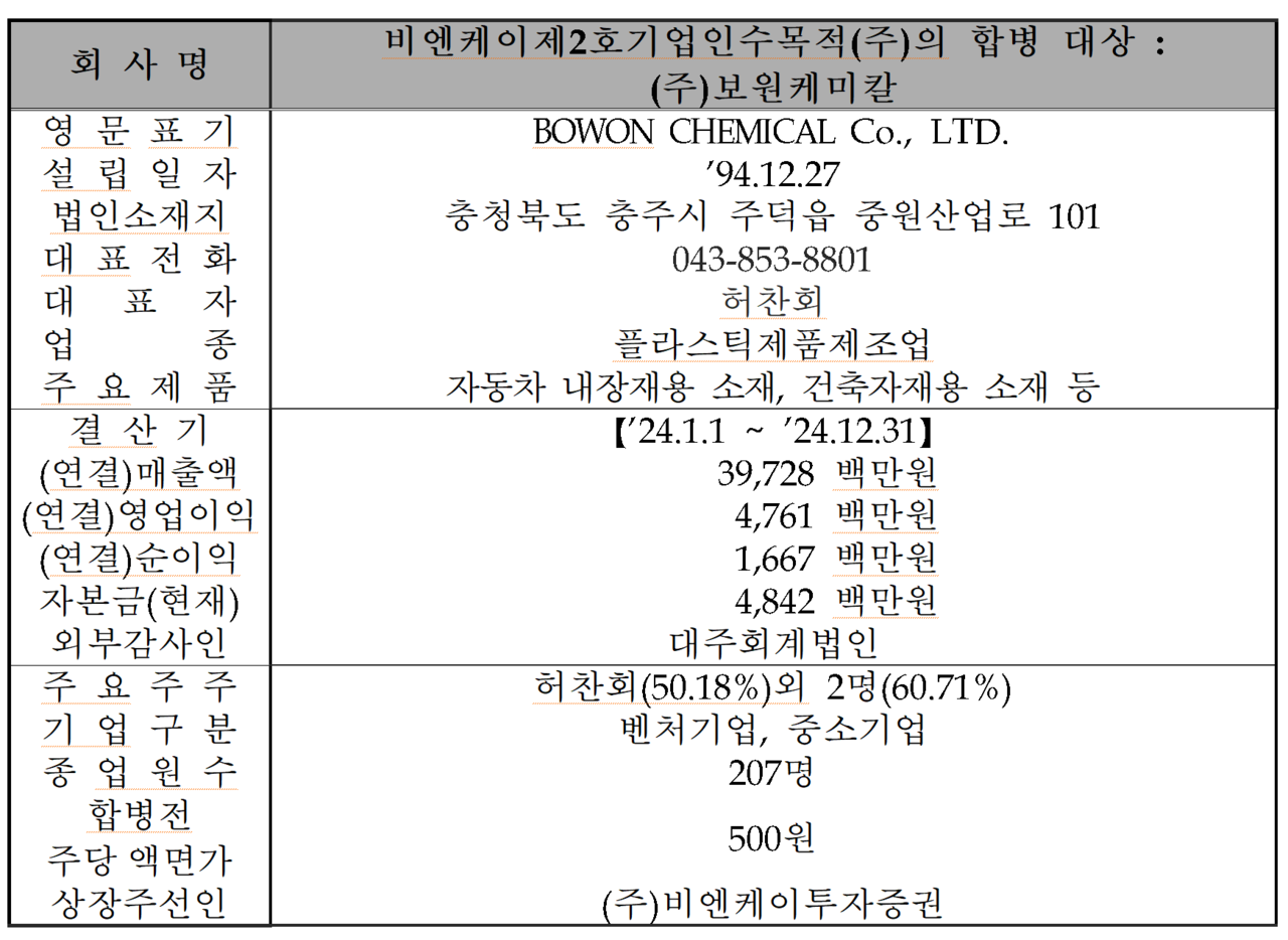 /자료=한국거래소 코스닥시장본부