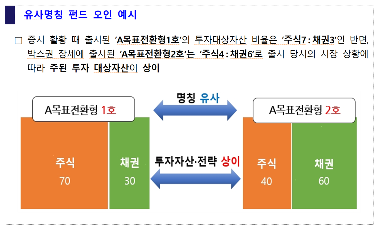 /자료=금융감독원