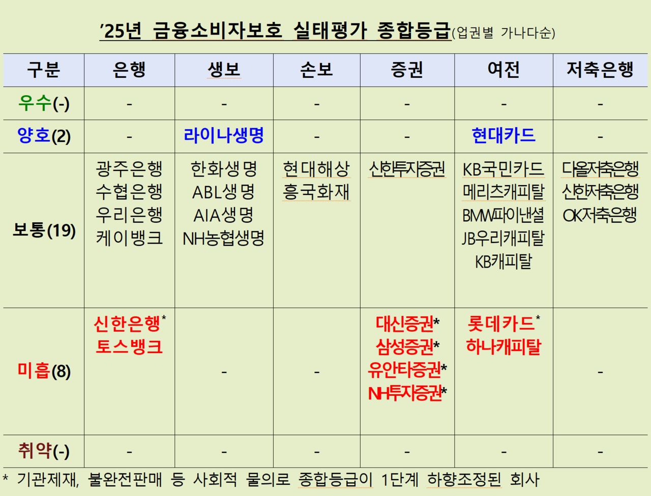 /자료=금융감독원
