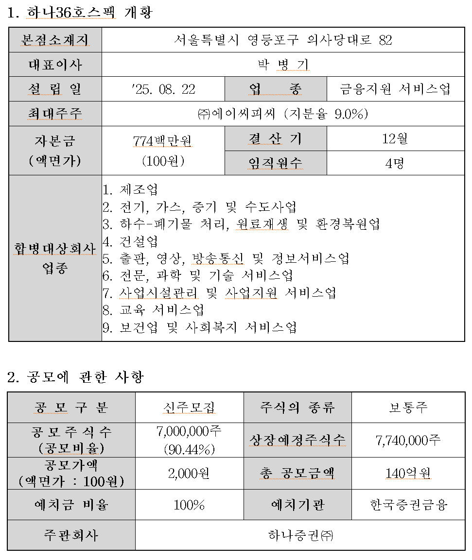 /자료=한국거래소 코스닥시장본부