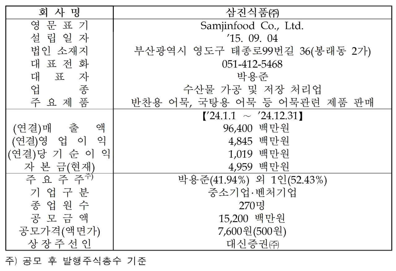 /자료=한국거래소 코스닥시장본부
