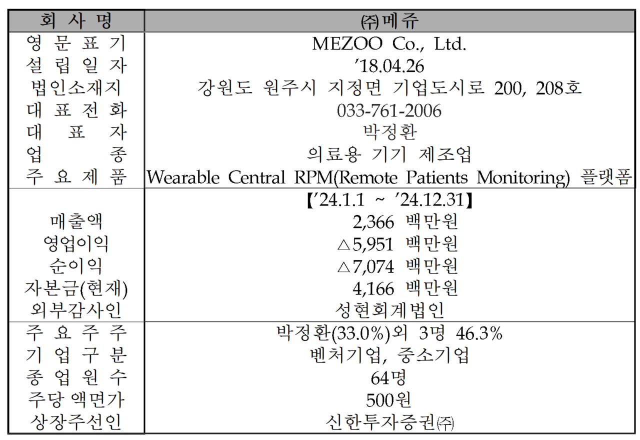 /자료=한국거래소 코스닥시장본부