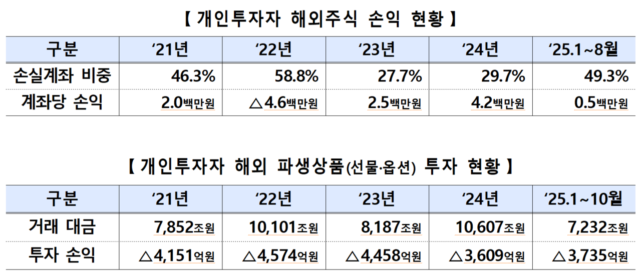 /자료=금융감독원