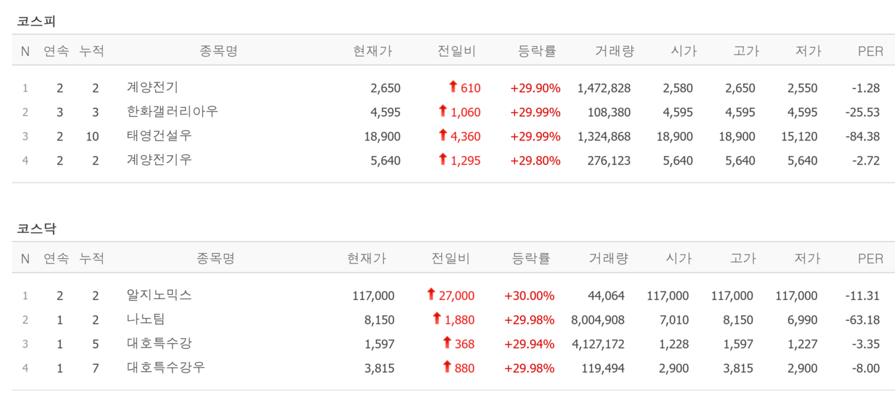 19일 상한가 종목. /자료=네이버 증권정보