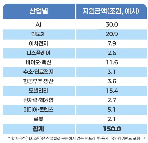 자료 1 국민성장펀드 지원방식./출처=금융위원회