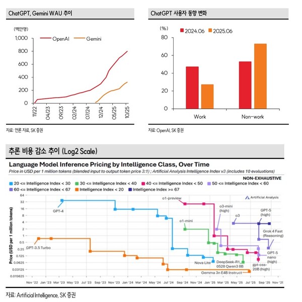 자료 3./출처=SK증권, ‘AI Monetize & Shortage’