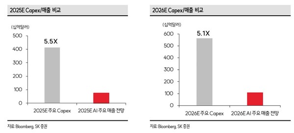 자료 4. /출처=SK증권 ‘AI Monetize & Shortage’)