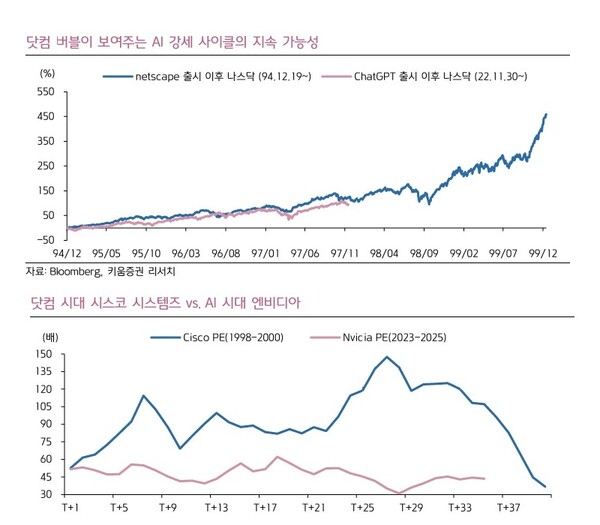 자료 6. /출처=키움증권