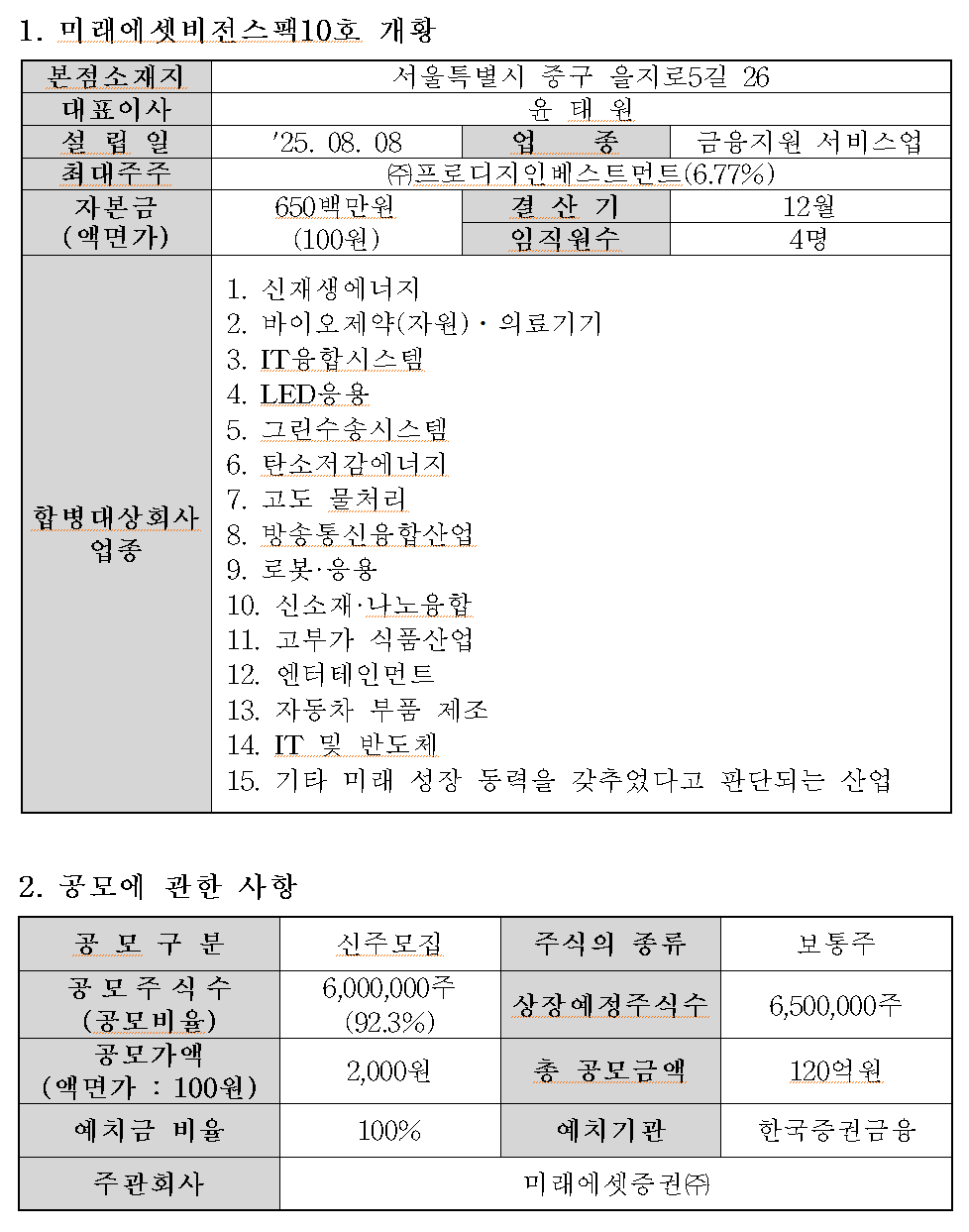 /자료=한국거래소 코스닥시장본부