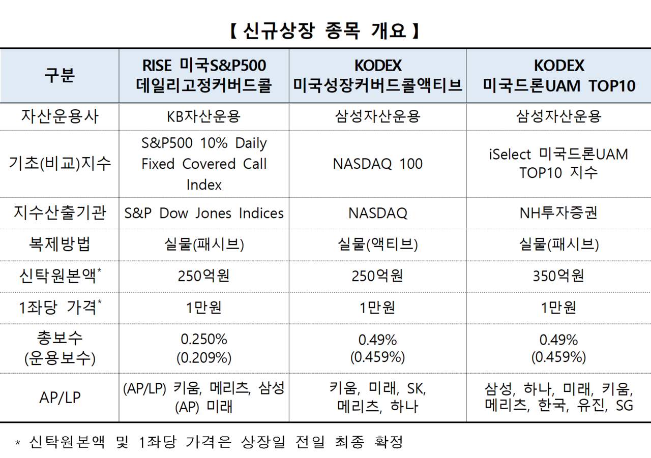 /자료=한국거래소 유가증권시장본부