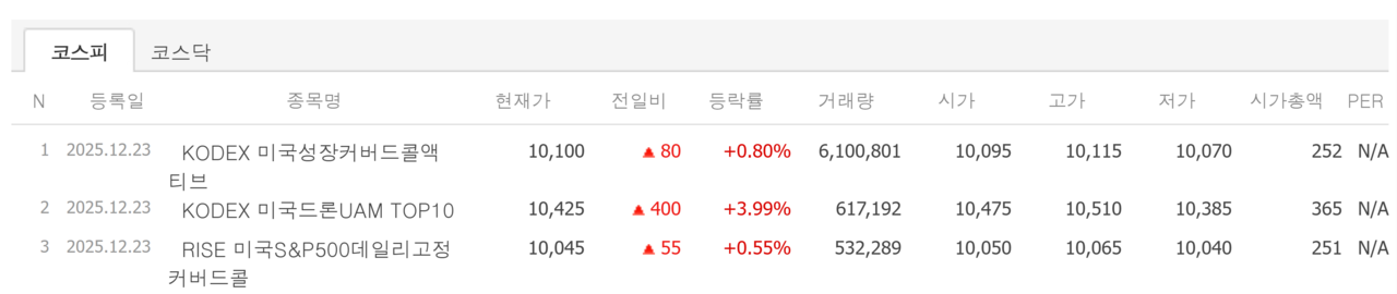 23일 상장 종목. /자료=네이버 증권정보