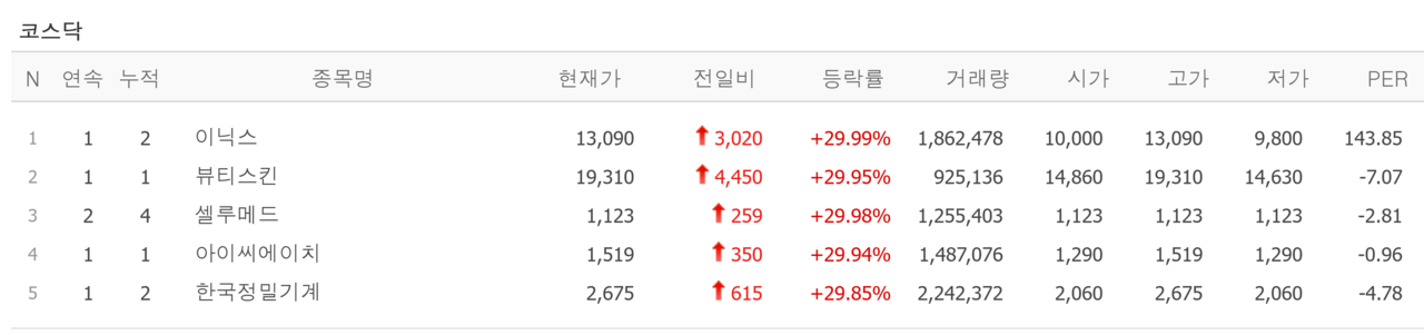 23일 상한가 종목. /자료=네이버 증권정보