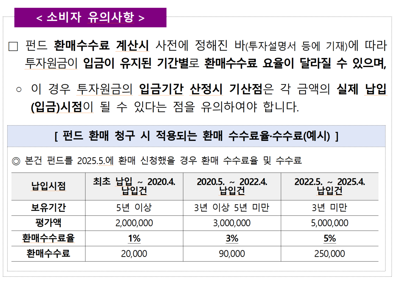 /자료=금융감독원
