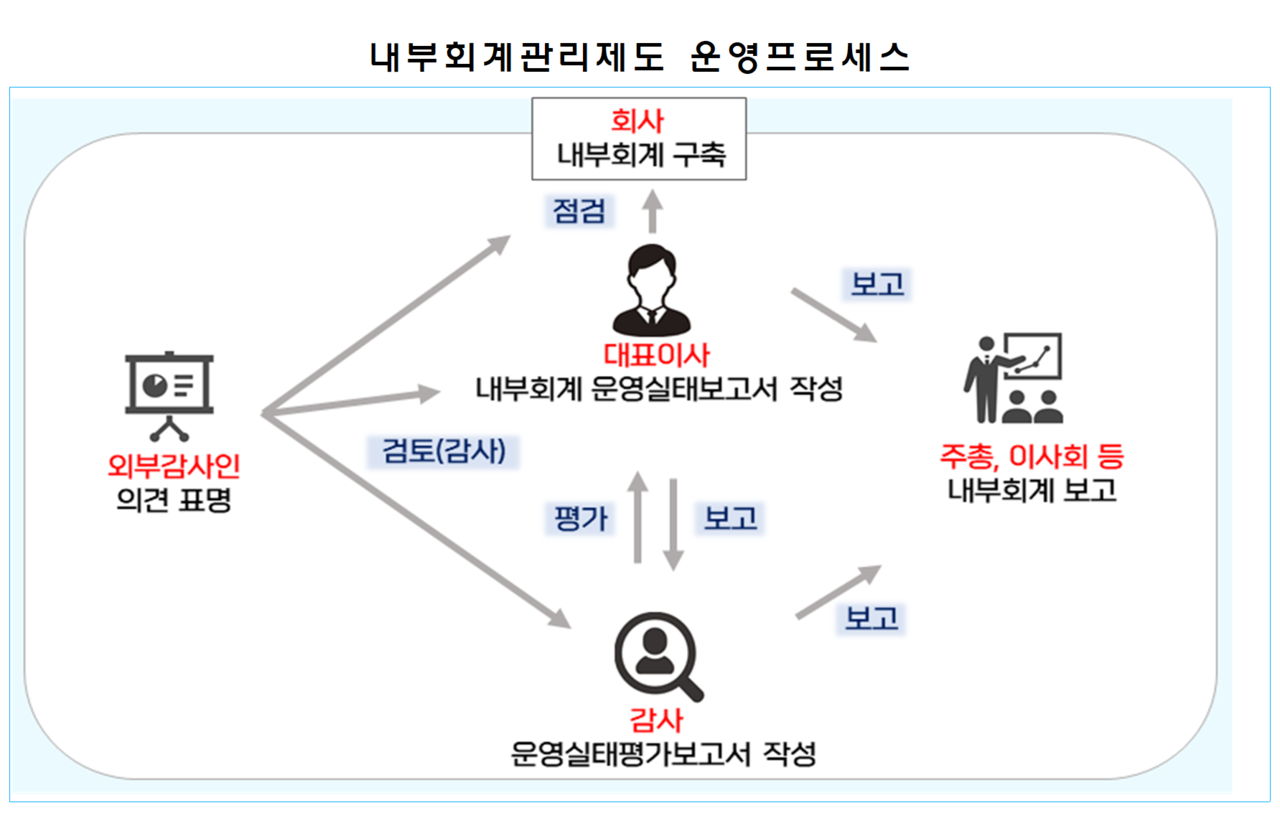 /자료=금융감독원