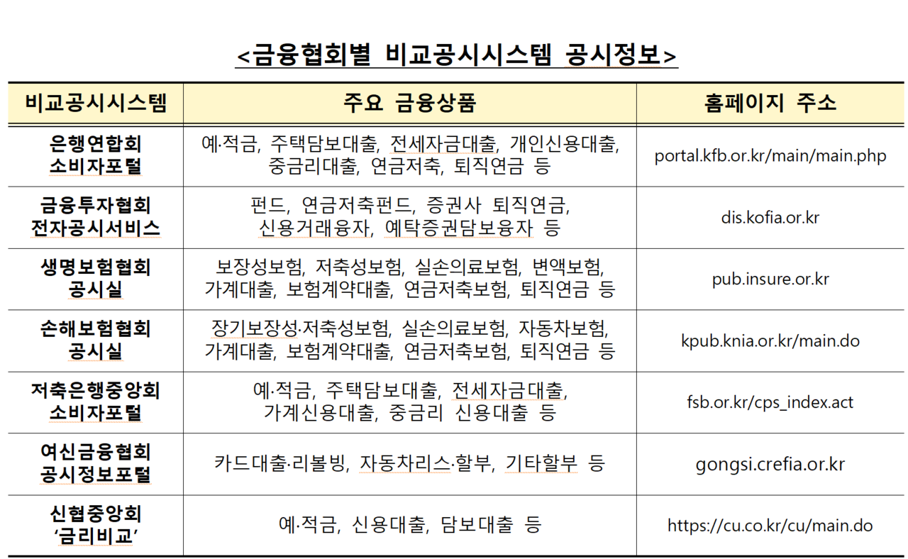/자료=금융감독원