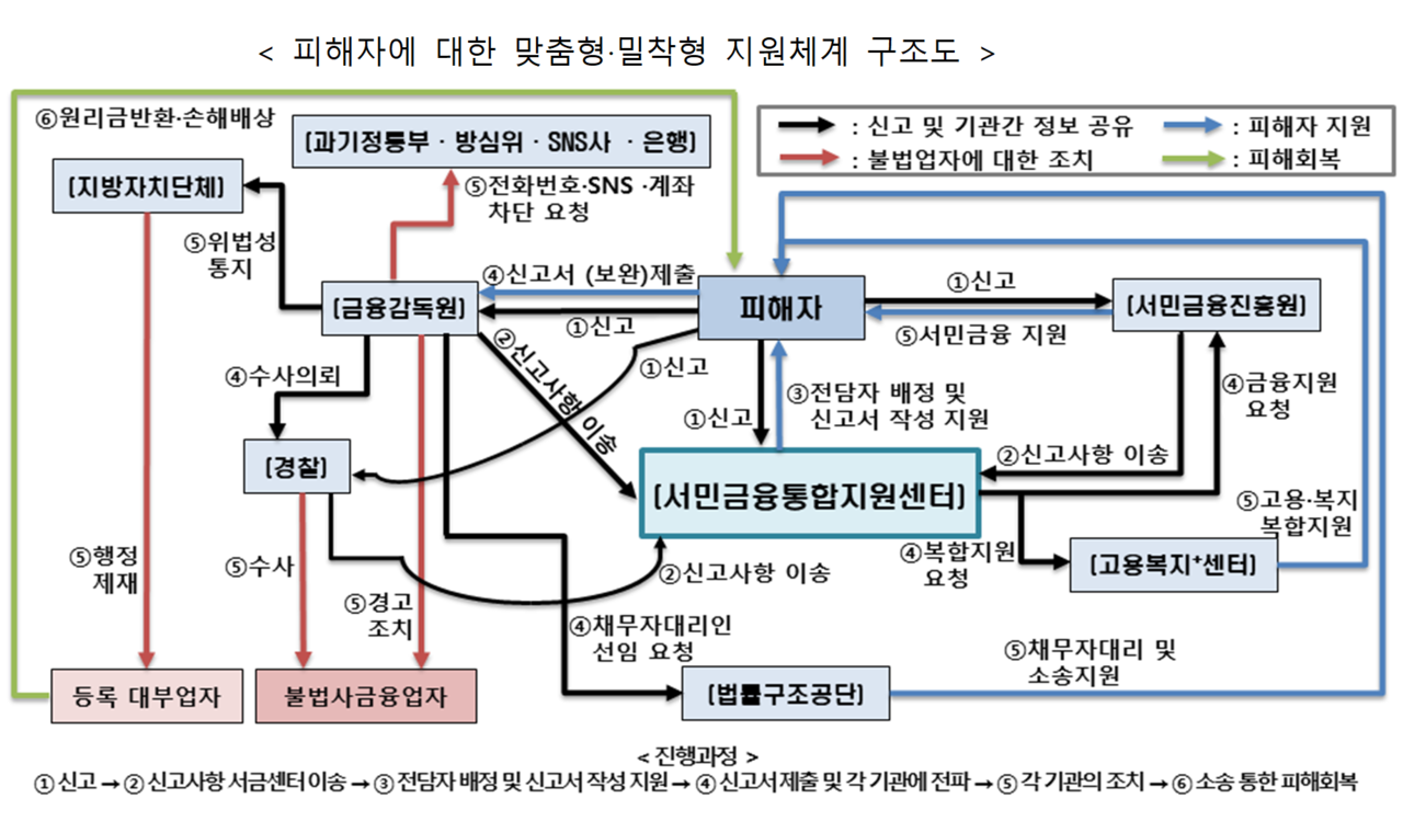 /자료=금융위원회