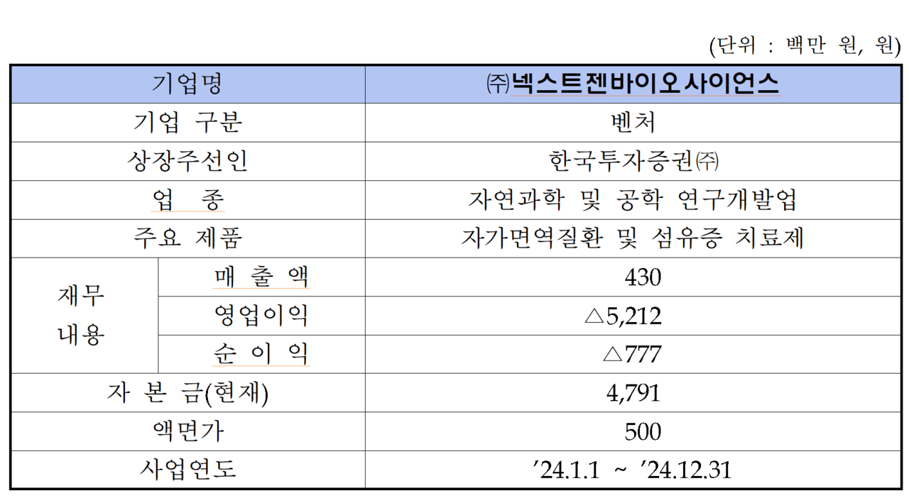 /자료=한국거래소 코스닥시장본부