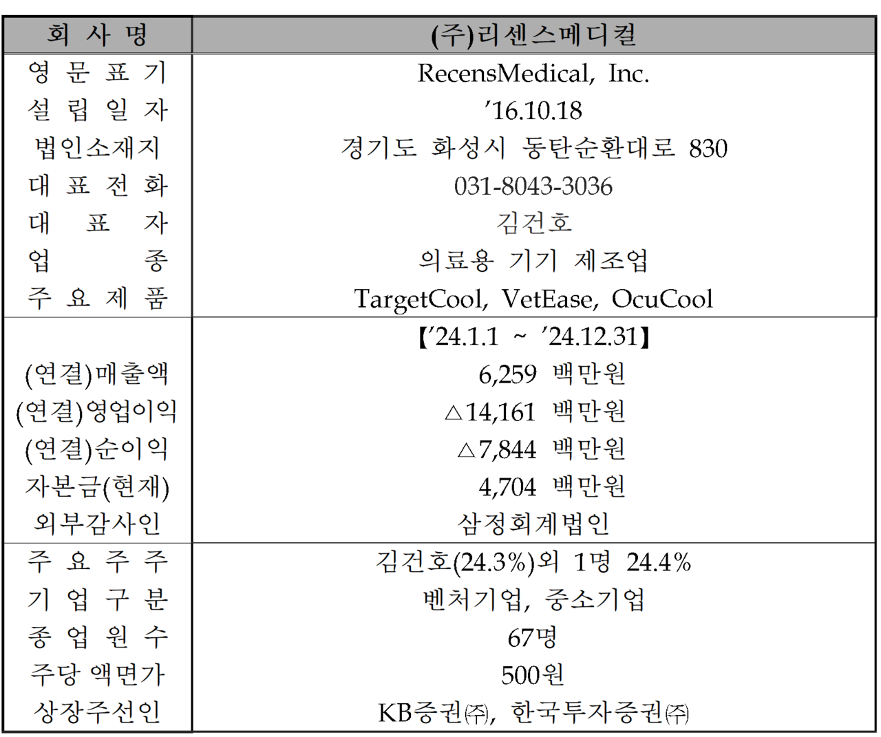 /자료=한국거래소 코스닥시장본부