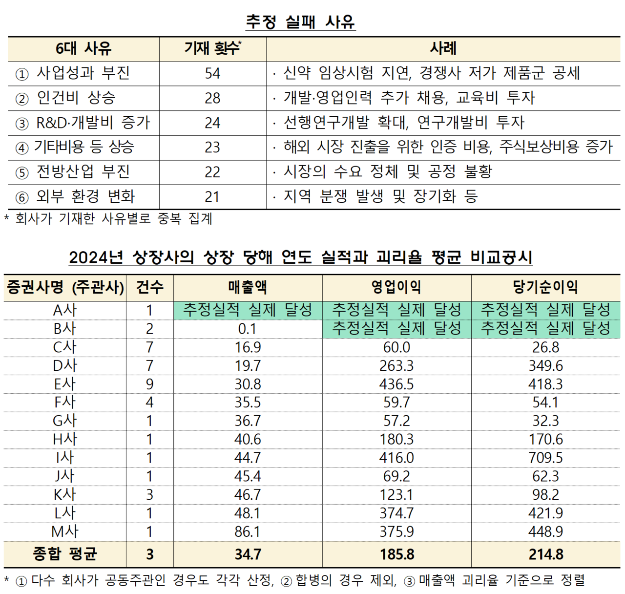 /자료=금융감독원