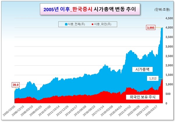 /그래픽=오인경