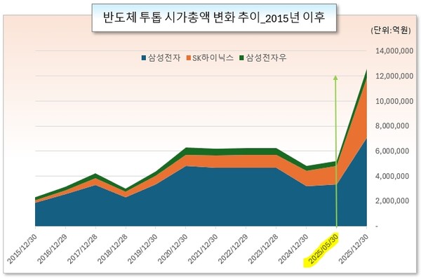/그래픽=오인경